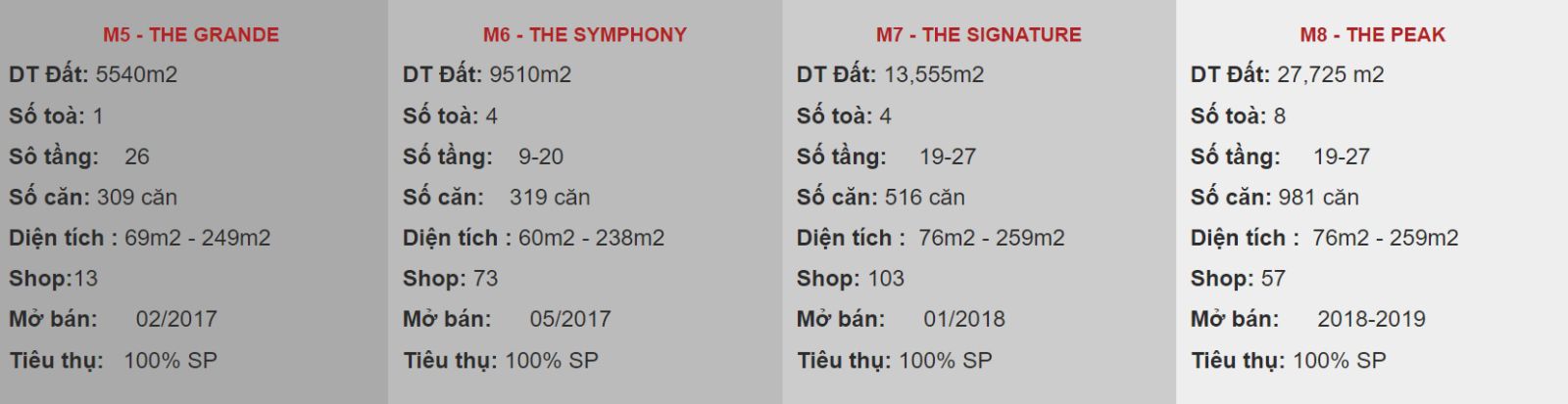  căn hộ phú mỹ hưng
