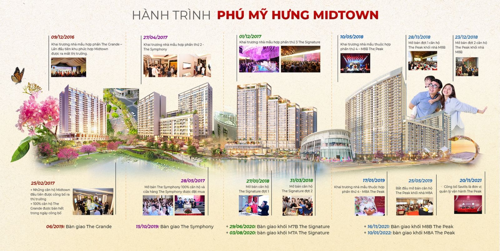 phu-my-hung-midtown